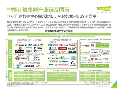 中國(guó)人工智能基礎(chǔ)層行業(yè)報(bào)告 2021 人工智能基礎(chǔ)軟件開(kāi)發(fā)的現(xiàn)狀、挑戰(zhàn)與未來(lái)