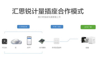 智能產(chǎn)品中的敲門磚 人工智能基礎(chǔ)軟件開(kāi)發(fā)為何最易被消費(fèi)者接納